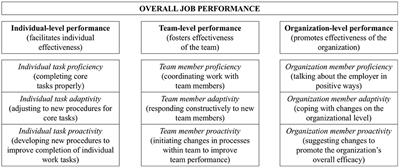 Incremental Validity of Character Strengths as Predictors of Job Performance Beyond General Mental Ability and the Big Five